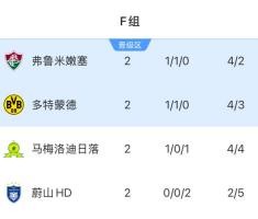 世俱杯投注-赵贤祐：末轮全力阻击多特，就像2018世界杯韩国送走德国一样